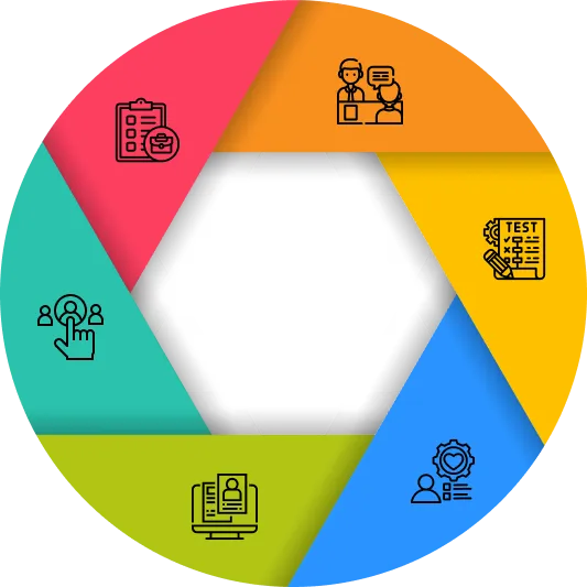 Steps of Follow In Hiring C Developers